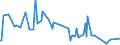 KN 17011110 /Exporte /Einheit = Preise (Euro/Tonne) /Partnerland: Niederlande /Meldeland: Europäische Union /17011110:Rohrzucker, Roh, Ohne Zusatz von Aroma- Oder Farbstoffen, zur Raffination Bestimmt