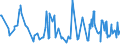 CN 17011110 /Exports /Unit = Prices (Euro/ton) /Partner: Germany /Reporter: European Union /17011110:Raw Cane Sugar, for Refining (Excl. Added Flavouring or Colouring)