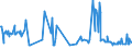 CN 17011110 /Exports /Unit = Prices (Euro/ton) /Partner: Belgium /Reporter: European Union /17011110:Raw Cane Sugar, for Refining (Excl. Added Flavouring or Colouring)