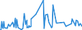 CN 17011110 /Exports /Unit = Prices (Euro/ton) /Partner: Extra-eur /Reporter: European Union /17011110:Raw Cane Sugar, for Refining (Excl. Added Flavouring or Colouring)