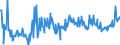 KN 17011190 /Exporte /Einheit = Preise (Euro/Tonne) /Partnerland: Daenemark /Meldeland: Europäische Union /17011190:Rohrzucker, Roh, Ohne Zusatz von Aroma- Oder Farbstoffen (Ausg. zur Raffination)