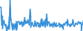 CN 17011190 /Exports /Unit = Prices (Euro/ton) /Partner: Finland /Reporter: European Union /17011190:Raw Cane Sugar (Excl. for Refining and Added Flavouring or Colouring)