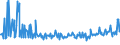 KN 17011190 /Exporte /Einheit = Preise (Euro/Tonne) /Partnerland: Schweiz /Meldeland: Europäische Union /17011190:Rohrzucker, Roh, Ohne Zusatz von Aroma- Oder Farbstoffen (Ausg. zur Raffination)