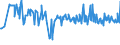 KN 17011190 /Exporte /Einheit = Preise (Euro/Tonne) /Partnerland: Lettland /Meldeland: Europäische Union /17011190:Rohrzucker, Roh, Ohne Zusatz von Aroma- Oder Farbstoffen (Ausg. zur Raffination)