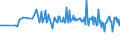 KN 17011190 /Exporte /Einheit = Preise (Euro/Tonne) /Partnerland: Litauen /Meldeland: Europäische Union /17011190:Rohrzucker, Roh, Ohne Zusatz von Aroma- Oder Farbstoffen (Ausg. zur Raffination)