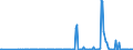 KN 17011190 /Exporte /Einheit = Preise (Euro/Tonne) /Partnerland: Ungarn /Meldeland: Europäische Union /17011190:Rohrzucker, Roh, Ohne Zusatz von Aroma- Oder Farbstoffen (Ausg. zur Raffination)