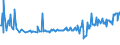 CN 17011190 /Exports /Unit = Prices (Euro/ton) /Partner: Russia /Reporter: European Union /17011190:Raw Cane Sugar (Excl. for Refining and Added Flavouring or Colouring)