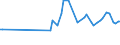 KN 17011190 /Exporte /Einheit = Preise (Euro/Tonne) /Partnerland: Georgien /Meldeland: Europäische Union /17011190:Rohrzucker, Roh, Ohne Zusatz von Aroma- Oder Farbstoffen (Ausg. zur Raffination)