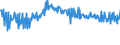 CN 17011190 /Exports /Unit = Prices (Euro/ton) /Partner: Slovenia /Reporter: European Union /17011190:Raw Cane Sugar (Excl. for Refining and Added Flavouring or Colouring)