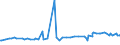 KN 17011190 /Exporte /Einheit = Preise (Euro/Tonne) /Partnerland: Marokko /Meldeland: Europäische Union /17011190:Rohrzucker, Roh, Ohne Zusatz von Aroma- Oder Farbstoffen (Ausg. zur Raffination)