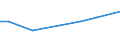 KN 17011190 /Exporte /Einheit = Preise (Euro/Tonne) /Partnerland: Togo /Meldeland: Europäische Union /17011190:Rohrzucker, Roh, Ohne Zusatz von Aroma- Oder Farbstoffen (Ausg. zur Raffination)