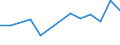 CN 17011190 /Exports /Unit = Prices (Euro/ton) /Partner: Benin /Reporter: European Union /17011190:Raw Cane Sugar (Excl. for Refining and Added Flavouring or Colouring)