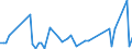 KN 17011210 /Exporte /Einheit = Preise (Euro/Tonne) /Partnerland: Ver.koenigreich(Ohne Nordirland) /Meldeland: Eur27_2020 /17011210:Rübenzucker, Roh, Ohne Zusatz von Aroma- Oder Farbstoffen, zur Raffination Bestimmt