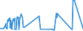 KN 17011210 /Exporte /Einheit = Preise (Euro/Tonne) /Partnerland: Finnland /Meldeland: Europäische Union /17011210:Rübenzucker, Roh, Ohne Zusatz von Aroma- Oder Farbstoffen, zur Raffination Bestimmt