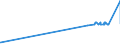 KN 17011210 /Exporte /Einheit = Preise (Euro/Tonne) /Partnerland: Estland /Meldeland: Eur27_2020 /17011210:Rübenzucker, Roh, Ohne Zusatz von Aroma- Oder Farbstoffen, zur Raffination Bestimmt