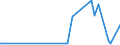 KN 17011210 /Exporte /Einheit = Preise (Euro/Tonne) /Partnerland: Kanada /Meldeland: Eur27_2020 /17011210:Rübenzucker, Roh, Ohne Zusatz von Aroma- Oder Farbstoffen, zur Raffination Bestimmt