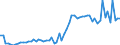 KN 17011290 /Exporte /Einheit = Preise (Euro/Tonne) /Partnerland: Ver.koenigreich(Nordirland) /Meldeland: Eur27_2020 /17011290:Rübenzucker, Roh, Ohne Zusatz von Aroma- Oder Farbstoffen (Ausg. zur Raffination)