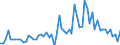 KN 17011290 /Exporte /Einheit = Preise (Euro/Tonne) /Partnerland: Ver.koenigreich(Ohne Nordirland) /Meldeland: Eur27_2020 /17011290:Rübenzucker, Roh, Ohne Zusatz von Aroma- Oder Farbstoffen (Ausg. zur Raffination)