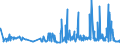 KN 17011290 /Exporte /Einheit = Preise (Euro/Tonne) /Partnerland: Estland /Meldeland: Eur27_2020 /17011290:Rübenzucker, Roh, Ohne Zusatz von Aroma- Oder Farbstoffen (Ausg. zur Raffination)