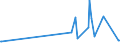 KN 17011290 /Exporte /Einheit = Preise (Euro/Tonne) /Partnerland: Montenegro /Meldeland: Eur27_2020 /17011290:Rübenzucker, Roh, Ohne Zusatz von Aroma- Oder Farbstoffen (Ausg. zur Raffination)