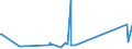 KN 17011290 /Exporte /Einheit = Preise (Euro/Tonne) /Partnerland: Tunesien /Meldeland: Eur27_2020 /17011290:Rübenzucker, Roh, Ohne Zusatz von Aroma- Oder Farbstoffen (Ausg. zur Raffination)