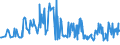 CN 17011310 /Exports /Unit = Prices (Euro/ton) /Partner: France /Reporter: Eur27_2020 /17011310:Raw Cane Sugar for Refining, in Solid Form, not Containing Added Flavouring or Colouring Matter, Obtained Without Centrifugation, With Sucrose Content 69-¦ to 93-¦, Containing Only Natural Anhedral Microcrystals [see Subheading Note 2.]