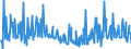 KN 17011390 /Exporte /Einheit = Preise (Euro/Tonne) /Partnerland: Daenemark /Meldeland: Eur27_2020 /17011390:Rohrzucker, Roh, Fest, Ohne Zusatz von Aroma- Oder Farbstoffen, Nicht Zentrifugiert, mit Einem Saccharosegehalt von 69Â° to 93Â°, nur Natürliche Xenomorphe Mikrokristalle Enthaltend [siehe Unterpositions-anmerkung 2] (Ausg. zur Raffination Bestimmt)