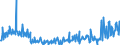 KN 17011390 /Exporte /Einheit = Preise (Euro/Tonne) /Partnerland: Luxemburg /Meldeland: Eur27_2020 /17011390:Rohrzucker, Roh, Fest, Ohne Zusatz von Aroma- Oder Farbstoffen, Nicht Zentrifugiert, mit Einem Saccharosegehalt von 69Â° to 93Â°, nur Natürliche Xenomorphe Mikrokristalle Enthaltend [siehe Unterpositions-anmerkung 2] (Ausg. zur Raffination Bestimmt)