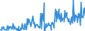 KN 17011390 /Exporte /Einheit = Preise (Euro/Tonne) /Partnerland: Schweden /Meldeland: Eur27_2020 /17011390:Rohrzucker, Roh, Fest, Ohne Zusatz von Aroma- Oder Farbstoffen, Nicht Zentrifugiert, mit Einem Saccharosegehalt von 69Â° to 93Â°, nur Natürliche Xenomorphe Mikrokristalle Enthaltend [siehe Unterpositions-anmerkung 2] (Ausg. zur Raffination Bestimmt)