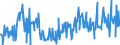 KN 17011390 /Exporte /Einheit = Preise (Euro/Tonne) /Partnerland: Tschechien /Meldeland: Eur27_2020 /17011390:Rohrzucker, Roh, Fest, Ohne Zusatz von Aroma- Oder Farbstoffen, Nicht Zentrifugiert, mit Einem Saccharosegehalt von 69Â° to 93Â°, nur Natürliche Xenomorphe Mikrokristalle Enthaltend [siehe Unterpositions-anmerkung 2] (Ausg. zur Raffination Bestimmt)