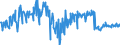 KN 17011390 /Exporte /Einheit = Preise (Euro/Tonne) /Partnerland: Slowakei /Meldeland: Eur27_2020 /17011390:Rohrzucker, Roh, Fest, Ohne Zusatz von Aroma- Oder Farbstoffen, Nicht Zentrifugiert, mit Einem Saccharosegehalt von 69Â° to 93Â°, nur Natürliche Xenomorphe Mikrokristalle Enthaltend [siehe Unterpositions-anmerkung 2] (Ausg. zur Raffination Bestimmt)