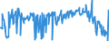 KN 17011390 /Exporte /Einheit = Preise (Euro/Tonne) /Partnerland: Ungarn /Meldeland: Eur27_2020 /17011390:Rohrzucker, Roh, Fest, Ohne Zusatz von Aroma- Oder Farbstoffen, Nicht Zentrifugiert, mit Einem Saccharosegehalt von 69Â° to 93Â°, nur Natürliche Xenomorphe Mikrokristalle Enthaltend [siehe Unterpositions-anmerkung 2] (Ausg. zur Raffination Bestimmt)