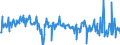 KN 17011390 /Exporte /Einheit = Preise (Euro/Tonne) /Partnerland: Slowenien /Meldeland: Eur27_2020 /17011390:Rohrzucker, Roh, Fest, Ohne Zusatz von Aroma- Oder Farbstoffen, Nicht Zentrifugiert, mit Einem Saccharosegehalt von 69Â° to 93Â°, nur Natürliche Xenomorphe Mikrokristalle Enthaltend [siehe Unterpositions-anmerkung 2] (Ausg. zur Raffination Bestimmt)