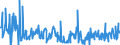 KN 17011390 /Exporte /Einheit = Preise (Euro/Tonne) /Partnerland: Groenland /Meldeland: Eur27_2020 /17011390:Rohrzucker, Roh, Fest, Ohne Zusatz von Aroma- Oder Farbstoffen, Nicht Zentrifugiert, mit Einem Saccharosegehalt von 69Â° to 93Â°, nur Natürliche Xenomorphe Mikrokristalle Enthaltend [siehe Unterpositions-anmerkung 2] (Ausg. zur Raffination Bestimmt)