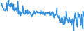 KN 17011490 /Exporte /Einheit = Preise (Euro/Tonne) /Partnerland: Frankreich /Meldeland: Eur27_2020 /17011490:Rohrzucker, Roh, Fest, Ohne Zusatz von Aroma- Oder Farbstoffen (Ausg. zur Raffination Bestimmt und Rohrzucker Unter 1701 13)