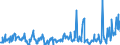 KN 17011490 /Exporte /Einheit = Preise (Euro/Tonne) /Partnerland: Deutschland /Meldeland: Eur27_2020 /17011490:Rohrzucker, Roh, Fest, Ohne Zusatz von Aroma- Oder Farbstoffen (Ausg. zur Raffination Bestimmt und Rohrzucker Unter 1701 13)