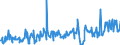 KN 17011490 /Exporte /Einheit = Preise (Euro/Tonne) /Partnerland: Ver.koenigreich /Meldeland: Eur27_2020 /17011490:Rohrzucker, Roh, Fest, Ohne Zusatz von Aroma- Oder Farbstoffen (Ausg. zur Raffination Bestimmt und Rohrzucker Unter 1701 13)