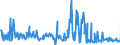 KN 17011490 /Exporte /Einheit = Preise (Euro/Tonne) /Partnerland: Griechenland /Meldeland: Eur27_2020 /17011490:Rohrzucker, Roh, Fest, Ohne Zusatz von Aroma- Oder Farbstoffen (Ausg. zur Raffination Bestimmt und Rohrzucker Unter 1701 13)