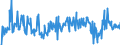 KN 17011490 /Exporte /Einheit = Preise (Euro/Tonne) /Partnerland: Luxemburg /Meldeland: Eur27_2020 /17011490:Rohrzucker, Roh, Fest, Ohne Zusatz von Aroma- Oder Farbstoffen (Ausg. zur Raffination Bestimmt und Rohrzucker Unter 1701 13)