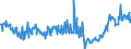 KN 17011490 /Exporte /Einheit = Preise (Euro/Tonne) /Partnerland: Norwegen /Meldeland: Eur27_2020 /17011490:Rohrzucker, Roh, Fest, Ohne Zusatz von Aroma- Oder Farbstoffen (Ausg. zur Raffination Bestimmt und Rohrzucker Unter 1701 13)