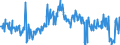 KN 17011490 /Exporte /Einheit = Preise (Euro/Tonne) /Partnerland: Schweden /Meldeland: Eur27_2020 /17011490:Rohrzucker, Roh, Fest, Ohne Zusatz von Aroma- Oder Farbstoffen (Ausg. zur Raffination Bestimmt und Rohrzucker Unter 1701 13)