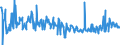 KN 17011490 /Exporte /Einheit = Preise (Euro/Tonne) /Partnerland: Schweiz /Meldeland: Eur27_2020 /17011490:Rohrzucker, Roh, Fest, Ohne Zusatz von Aroma- Oder Farbstoffen (Ausg. zur Raffination Bestimmt und Rohrzucker Unter 1701 13)