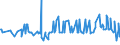 KN 17011490 /Exporte /Einheit = Preise (Euro/Tonne) /Partnerland: Tuerkei /Meldeland: Eur27_2020 /17011490:Rohrzucker, Roh, Fest, Ohne Zusatz von Aroma- Oder Farbstoffen (Ausg. zur Raffination Bestimmt und Rohrzucker Unter 1701 13)