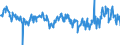 KN 17011490 /Exporte /Einheit = Preise (Euro/Tonne) /Partnerland: Estland /Meldeland: Eur27_2020 /17011490:Rohrzucker, Roh, Fest, Ohne Zusatz von Aroma- Oder Farbstoffen (Ausg. zur Raffination Bestimmt und Rohrzucker Unter 1701 13)