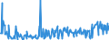 KN 17011490 /Exporte /Einheit = Preise (Euro/Tonne) /Partnerland: Litauen /Meldeland: Eur27_2020 /17011490:Rohrzucker, Roh, Fest, Ohne Zusatz von Aroma- Oder Farbstoffen (Ausg. zur Raffination Bestimmt und Rohrzucker Unter 1701 13)