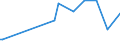 KN 17011490 /Exporte /Einheit = Preise (Euro/Tonne) /Partnerland: Usbekistan /Meldeland: Eur27_2020 /17011490:Rohrzucker, Roh, Fest, Ohne Zusatz von Aroma- Oder Farbstoffen (Ausg. zur Raffination Bestimmt und Rohrzucker Unter 1701 13)