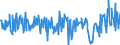 KN 17011490 /Exporte /Einheit = Preise (Euro/Tonne) /Partnerland: Slowenien /Meldeland: Eur27_2020 /17011490:Rohrzucker, Roh, Fest, Ohne Zusatz von Aroma- Oder Farbstoffen (Ausg. zur Raffination Bestimmt und Rohrzucker Unter 1701 13)