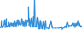 KN 17011490 /Exporte /Einheit = Preise (Euro/Tonne) /Partnerland: Bosn.-herzegowina /Meldeland: Eur27_2020 /17011490:Rohrzucker, Roh, Fest, Ohne Zusatz von Aroma- Oder Farbstoffen (Ausg. zur Raffination Bestimmt und Rohrzucker Unter 1701 13)