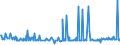 KN 17011490 /Exporte /Einheit = Preise (Euro/Tonne) /Partnerland: Serbien /Meldeland: Eur27_2020 /17011490:Rohrzucker, Roh, Fest, Ohne Zusatz von Aroma- Oder Farbstoffen (Ausg. zur Raffination Bestimmt und Rohrzucker Unter 1701 13)