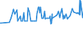 KN 17011490 /Exporte /Einheit = Preise (Euro/Tonne) /Partnerland: Mali /Meldeland: Eur27_2020 /17011490:Rohrzucker, Roh, Fest, Ohne Zusatz von Aroma- Oder Farbstoffen (Ausg. zur Raffination Bestimmt und Rohrzucker Unter 1701 13)